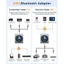 Transmitator/receptor audio cu Display Digital - JoyRoom (JR-CB2) - Gray