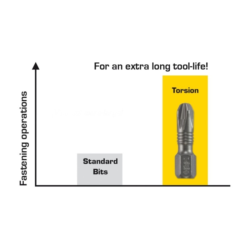Bit Torsion profil Phillips, Felo, C6.3, PH1, 25mm