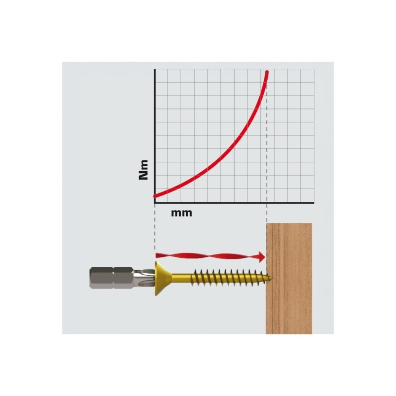 Bit Torsion profil Phillips, Felo, C6.3, PH3, 25mm