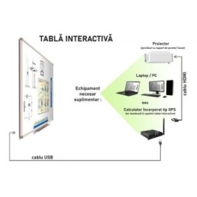 Tabla interactiva tieur100pen 100 multitouch 5 penuri interactive soft multidisciplinar limba romana diagonala 100 /